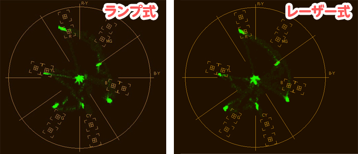 ベクトル