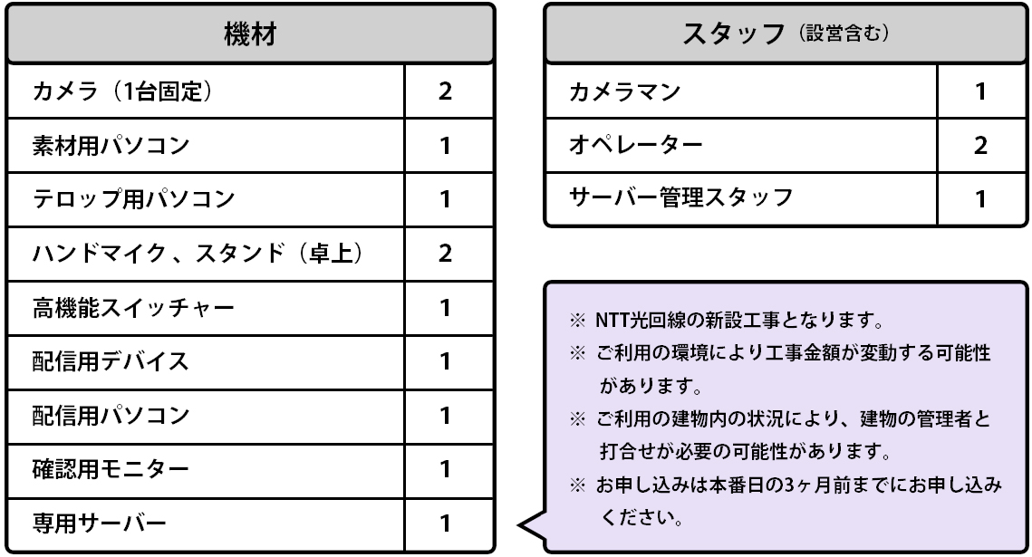 カメラマン・オペレーターの専門スタッフ対応のイベント・プラン 機材一覧