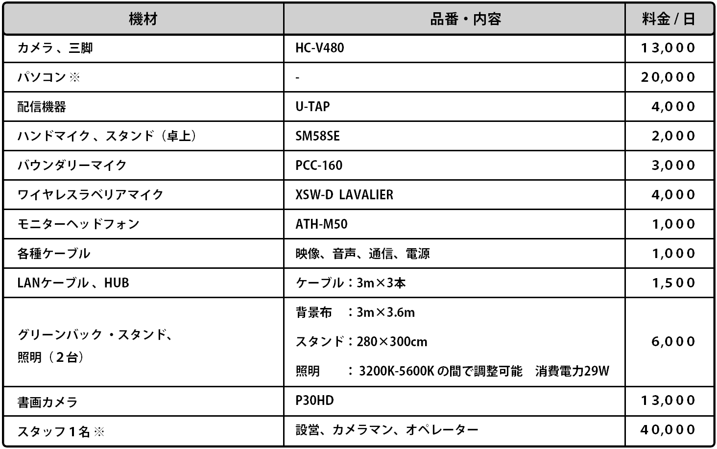 オプション価格表