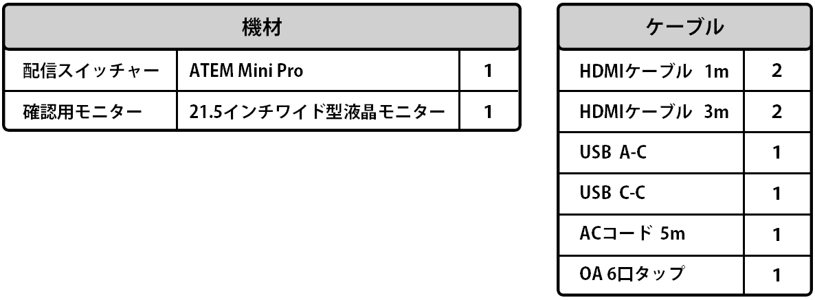 コスパ重視の機材レンタルプラン 機材一覧