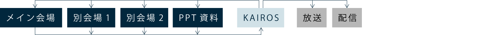 KAIROS,Corporate Events