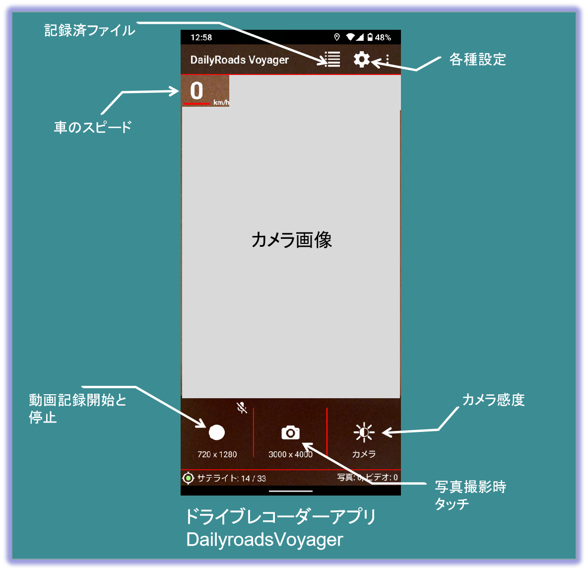 シーマブログ,スマホ,古い,活用方法,ドライブレコーダー,監視カメラ,AV機器,イベント,レンタル,施工,保守,プロジェクター,LEDディスプレイ,ビジョン