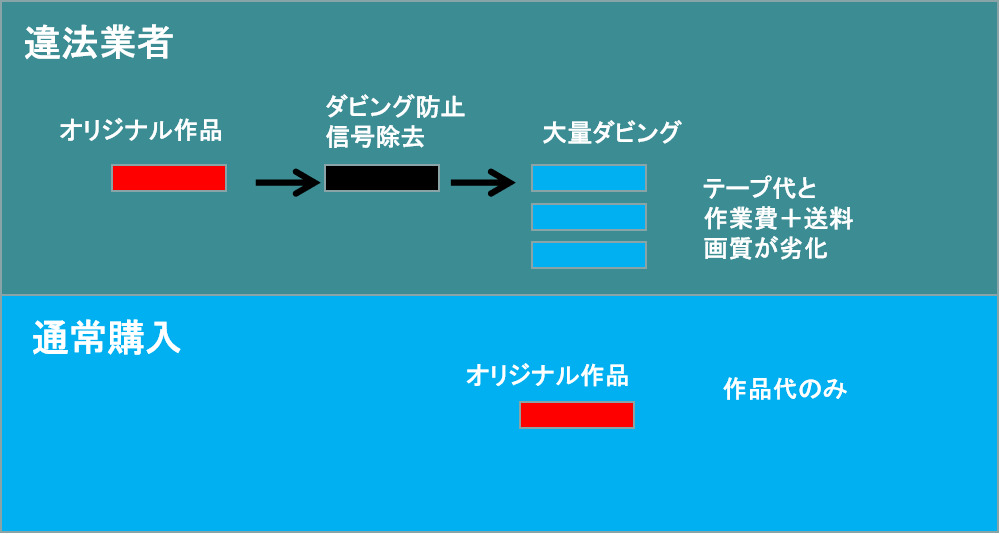 VHS,違法ダビング,ビクター