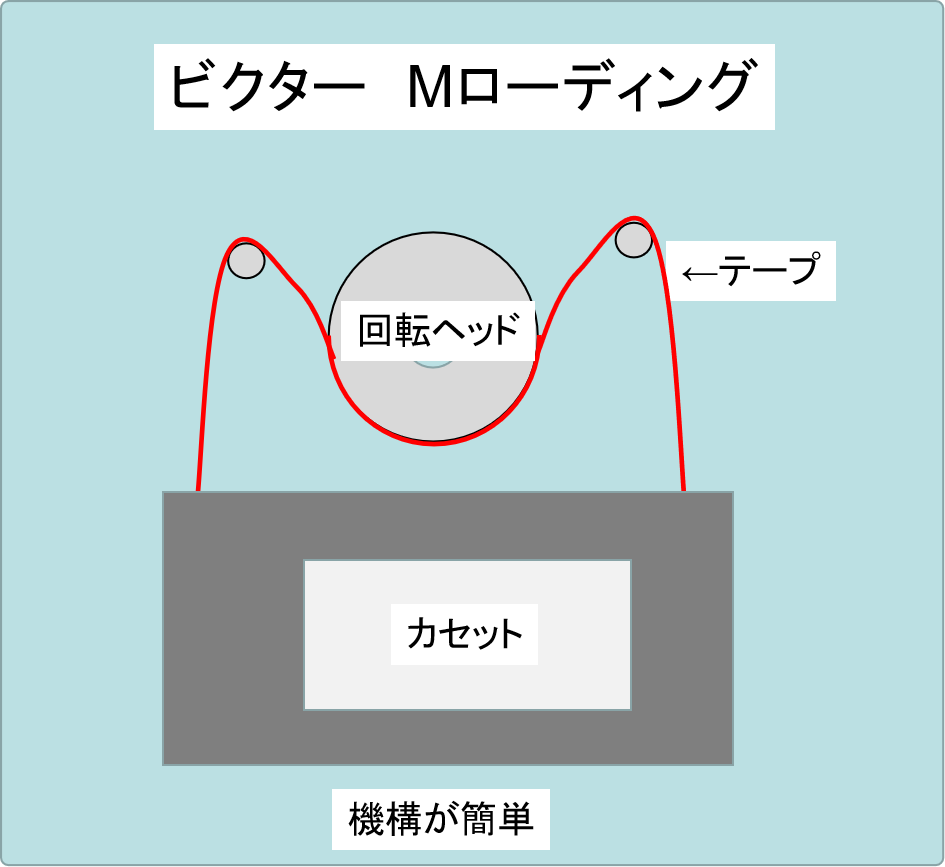 VHS,victor,Mローディング,ビクター,ベータマックス