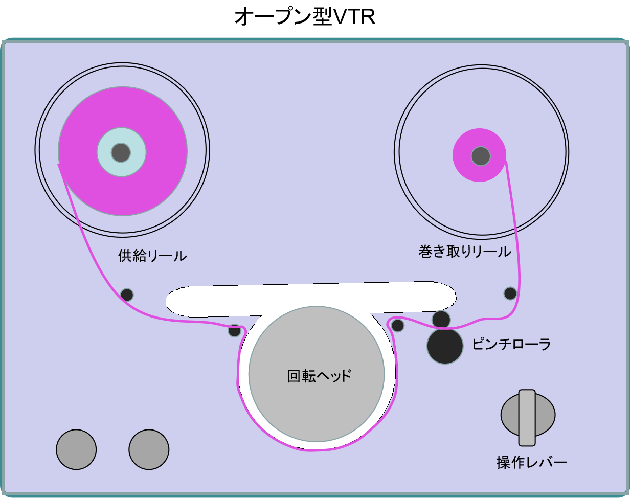 オープンリール,オープン型VTR