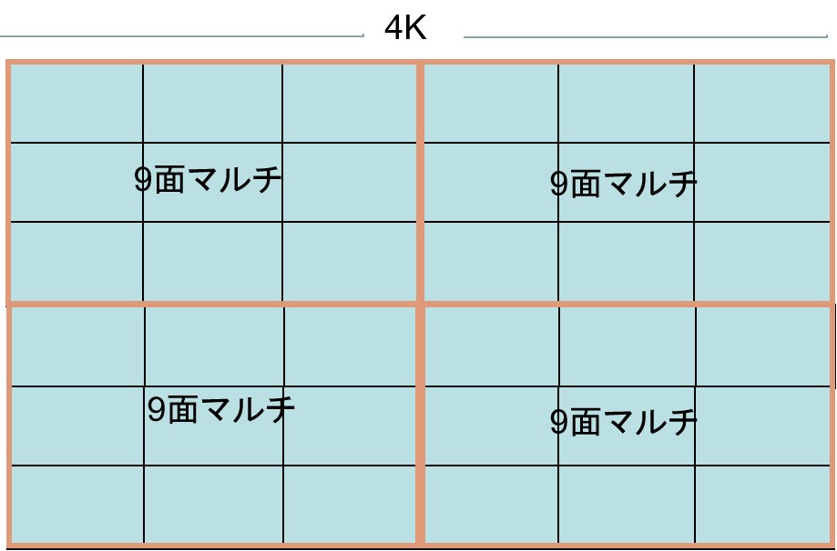 ブログ,4K,液晶ディスプレイ,マルチディスプレイ,同期再生,タイミングが合わない,解決方法,パソコン,メモリープレーヤー,映像機器,音響機器,施工,メンテナンス,設計