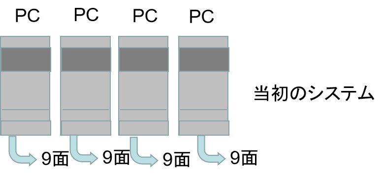 ブログ,4K,液晶ディスプレイ,マルチディスプレイ,同期再生,タイミングが合わない,解決方法,パソコン,メモリープレーヤー,映像機器,音響機器,施工,メンテナンス,設計