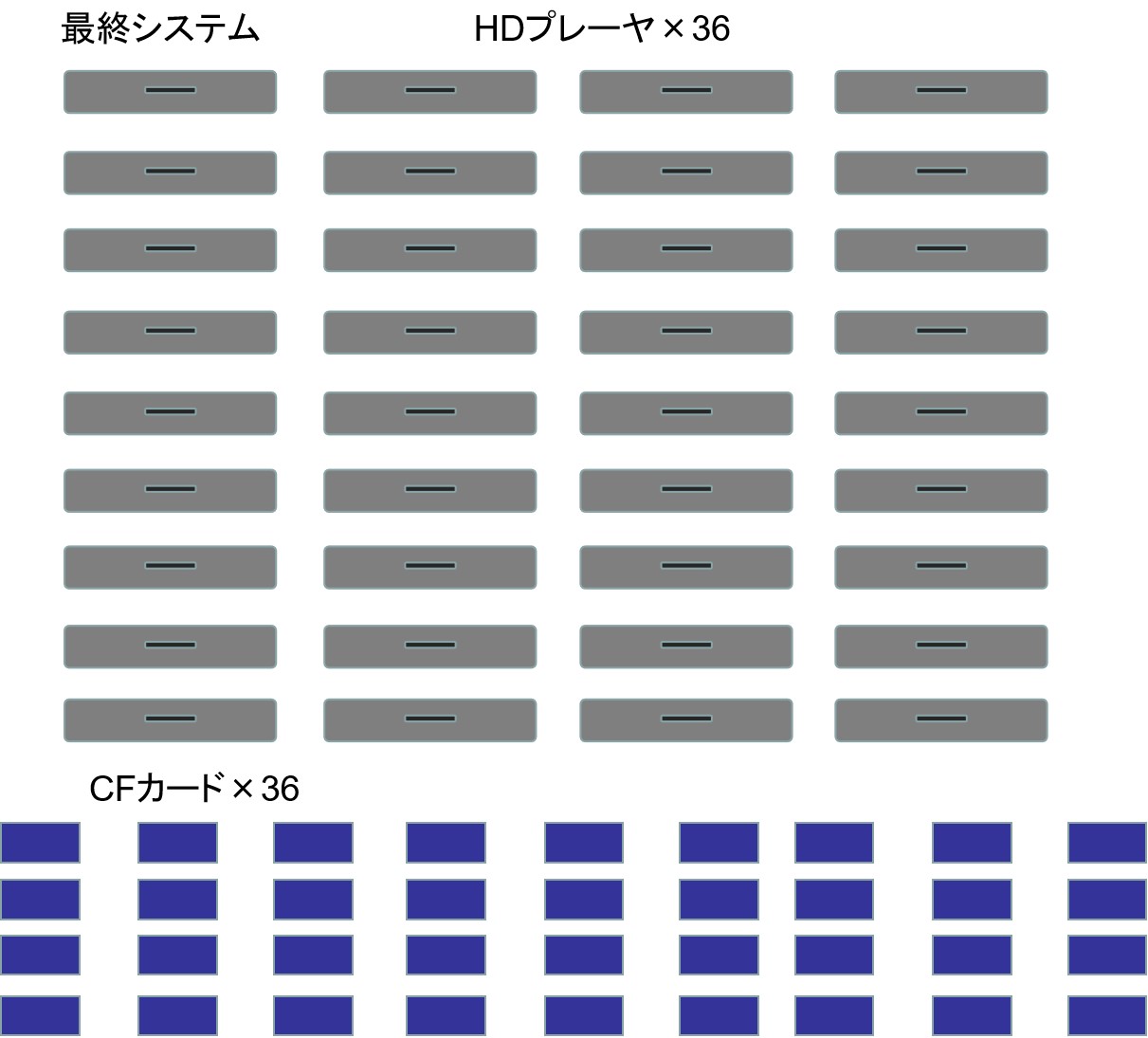 ブログ,4K,液晶ディスプレイ,マルチディスプレイ,同期再生,タイミングが合わない,解決方法,パソコン,メモリープレーヤー,映像機器,音響機器,施工,メンテナンス,設計