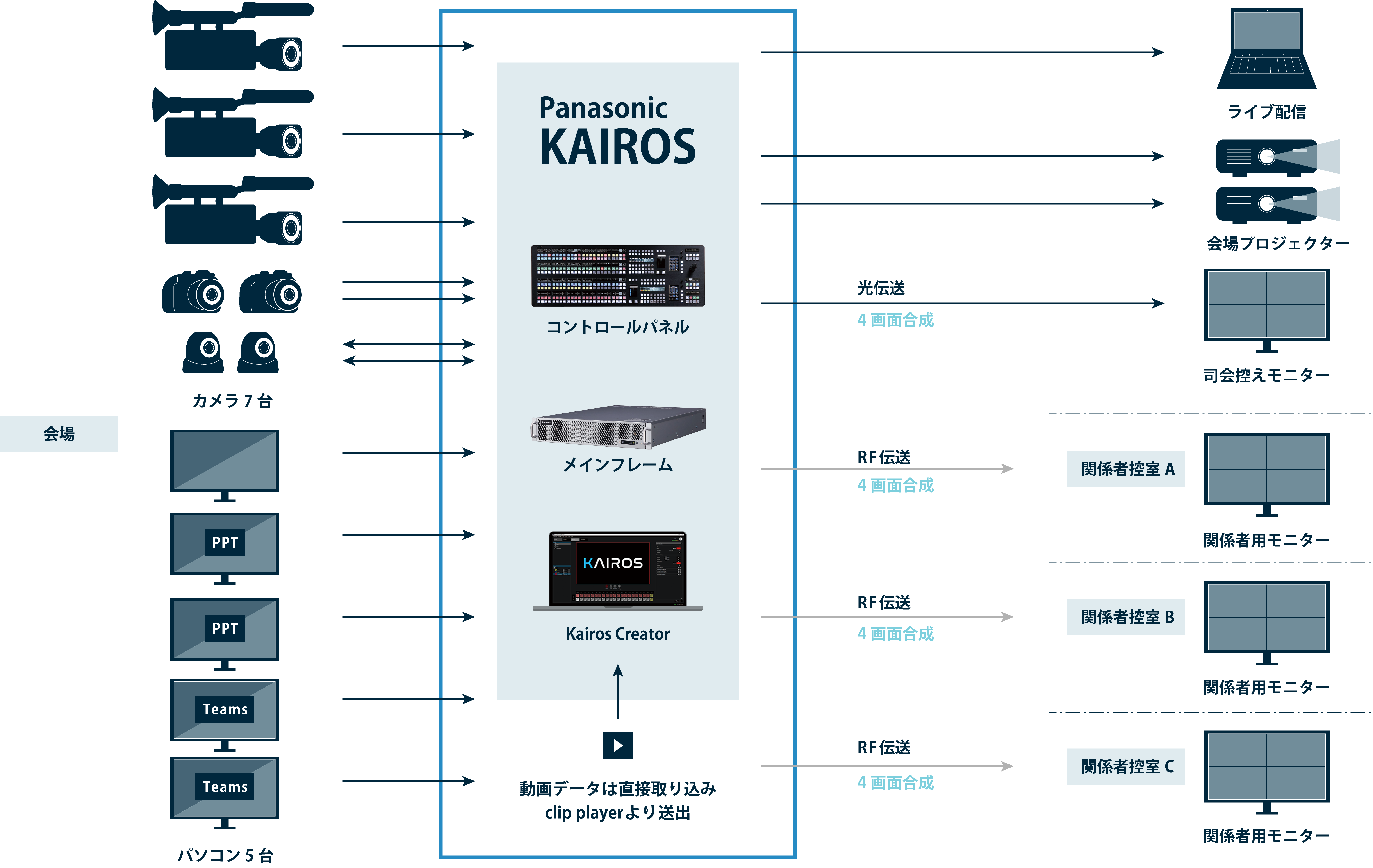 Panasonic株主総会,KAIROS