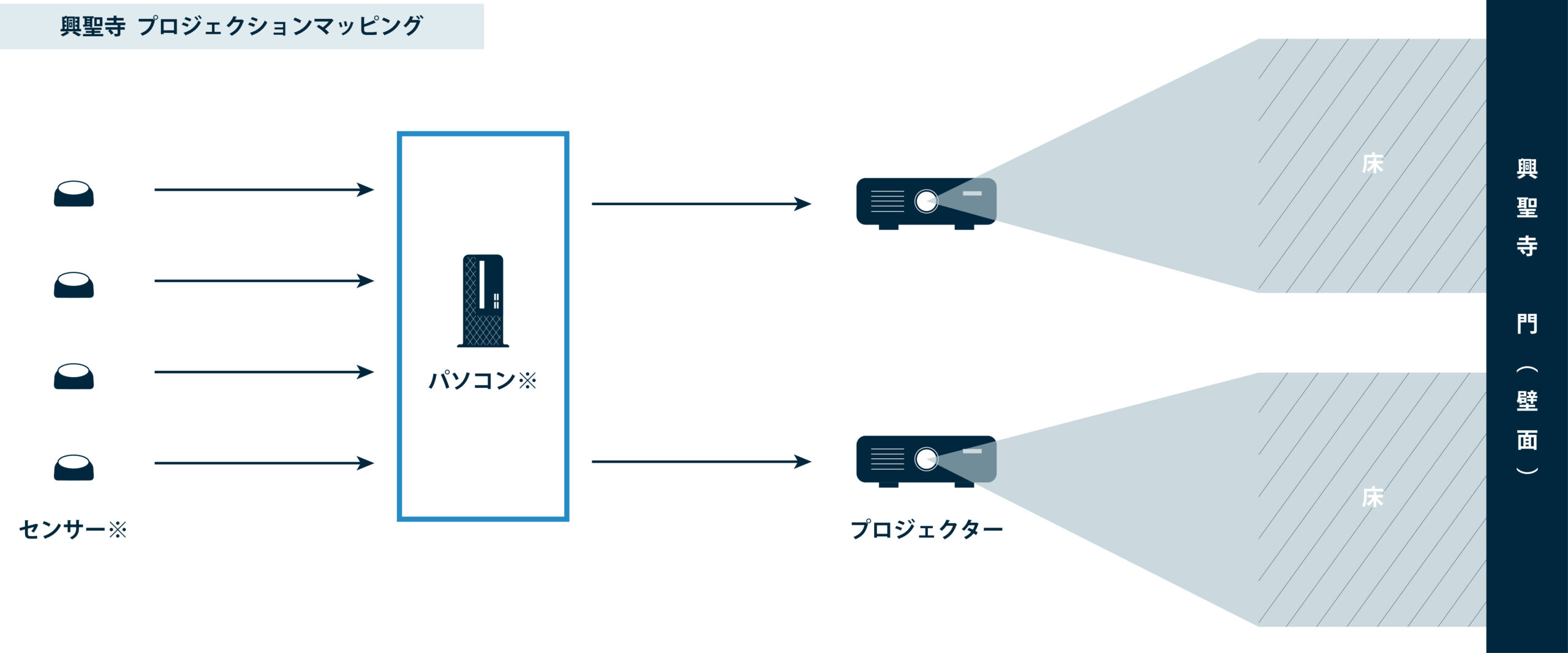 NAKED,興聖寺,プロジェクションマッピング