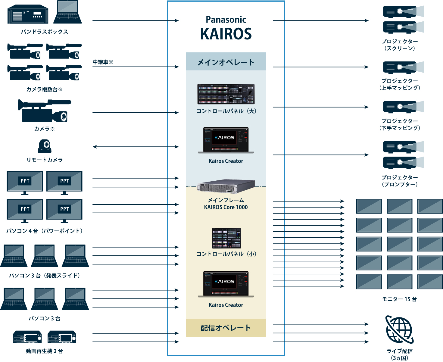 企業式典,KAIROS,プロジェクションマッピング