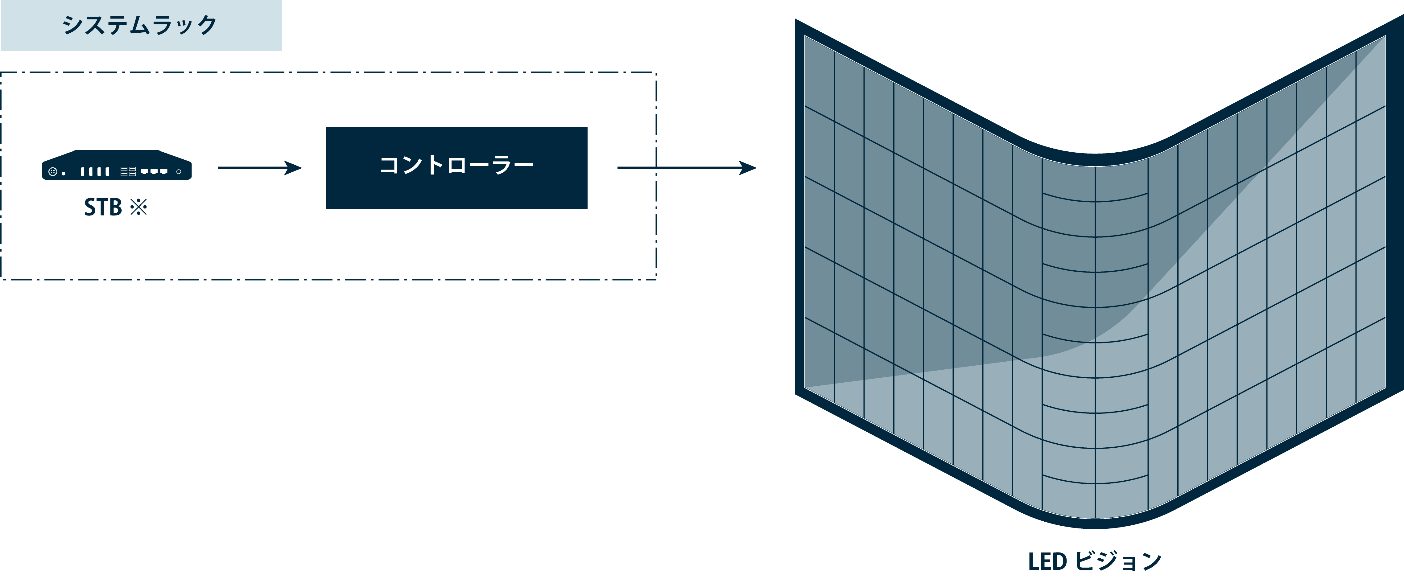 JR上野駅,上野広小路口ビジョン,LEDビジョン