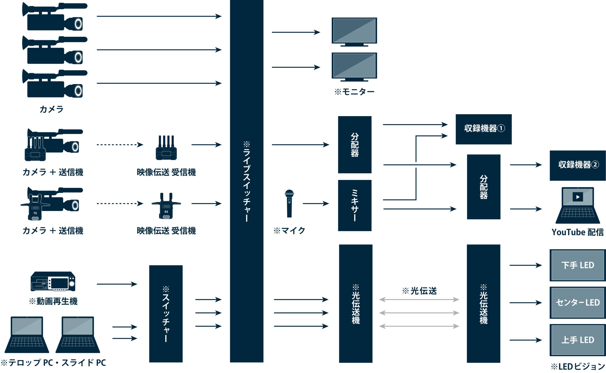 関西万博,世界平和祈念祭