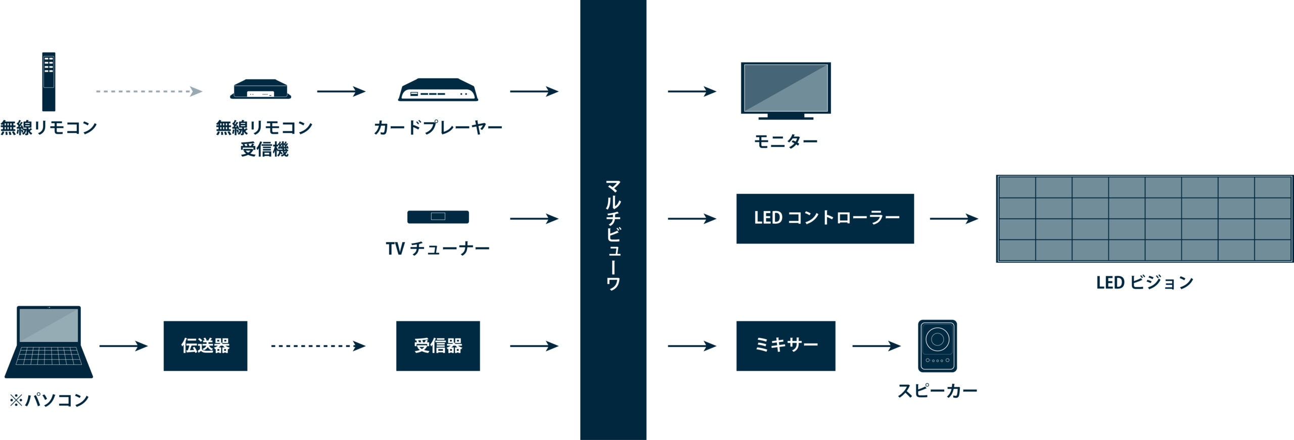 Garner Hotel 大阪本町駅,LEDビジョン