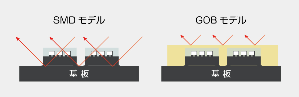 vistech,UC615VA,LEDディスプレイ,LEDビジョン