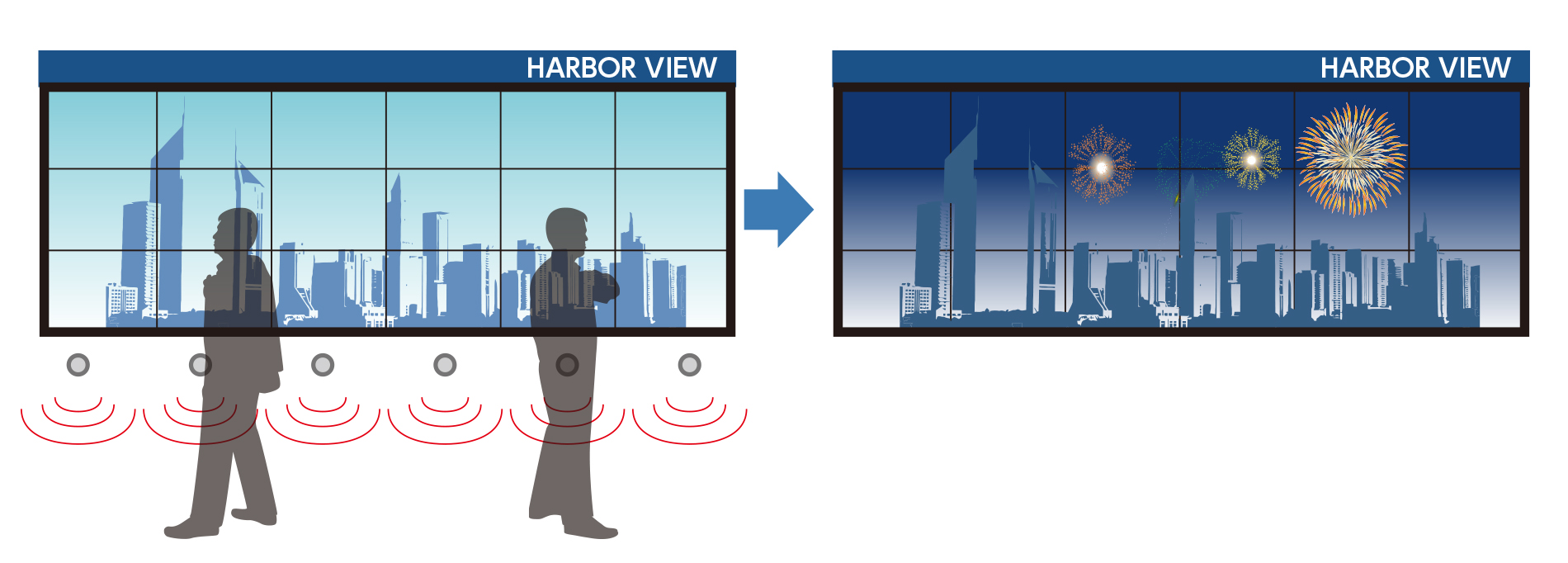 インタラクティブコンテンツ「HARBOR VIEW」