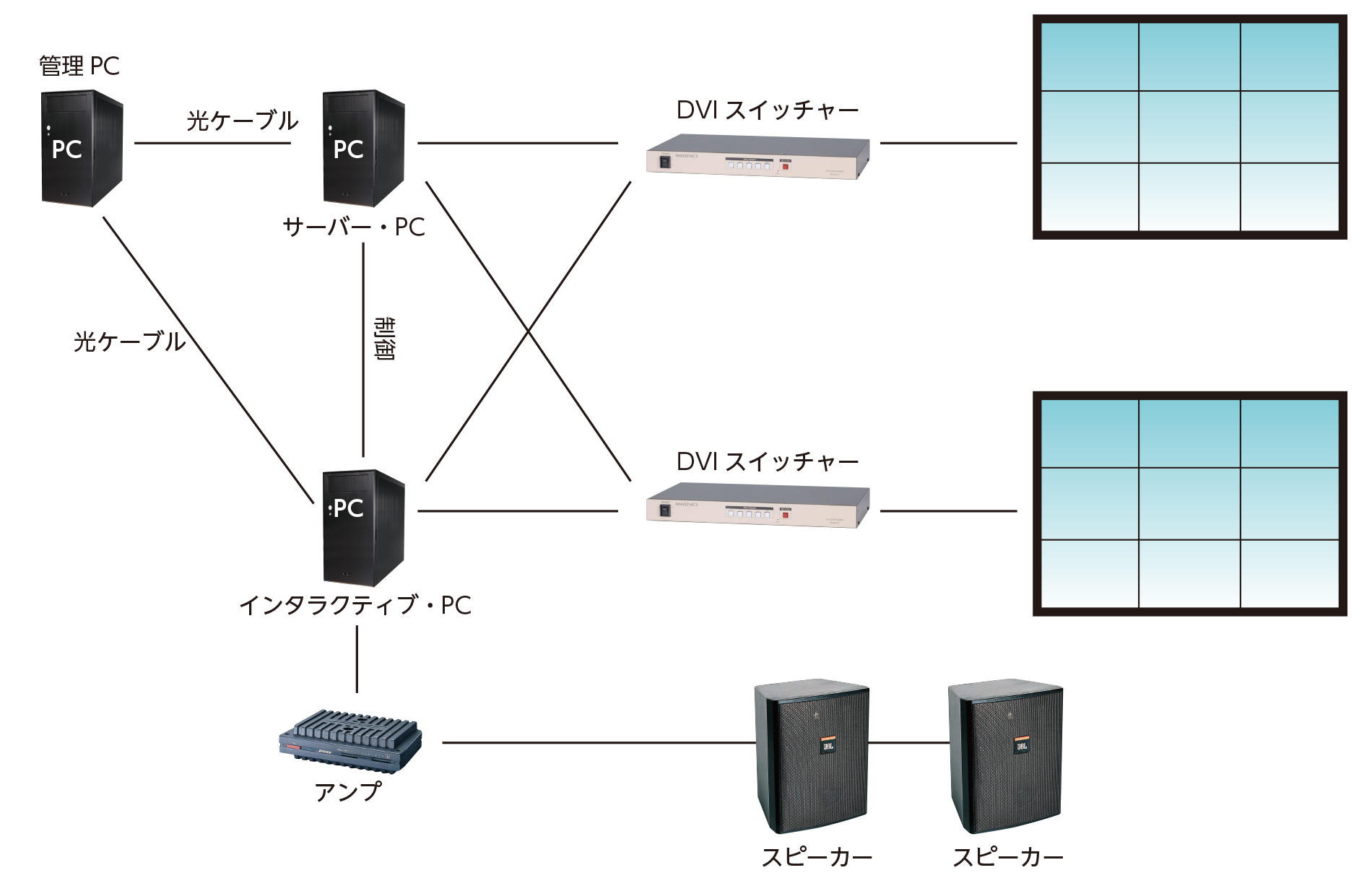 システム構成