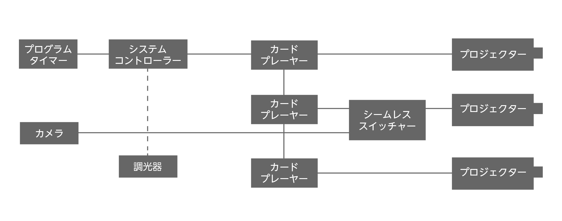 システム概略図