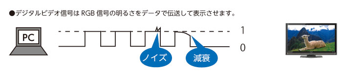 Dsubコネクタの形状