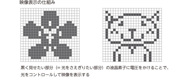 Dsubコネクタの形状