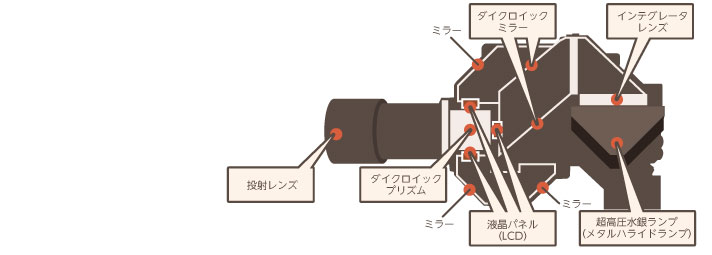 Dsubコネクタの形状