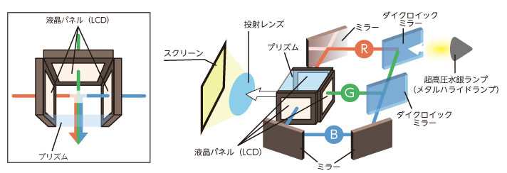 Dsubコネクタの形状