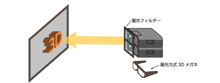 Dsubコネクタの形状