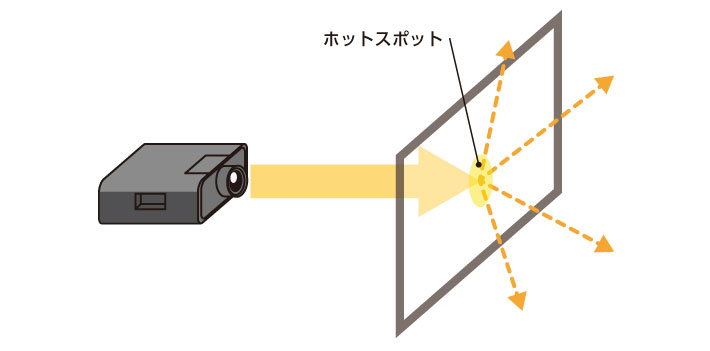 Dsubコネクタの形状