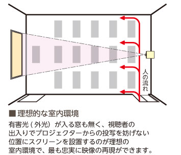 Dsubコネクタの形状