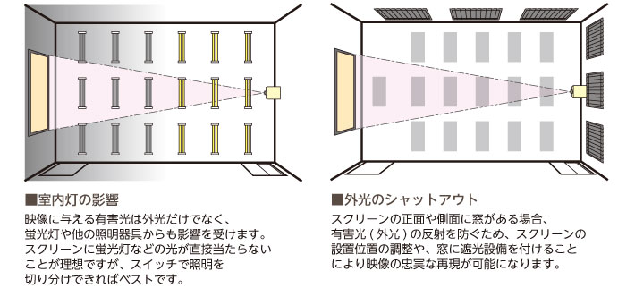 Dsubコネクタの形状