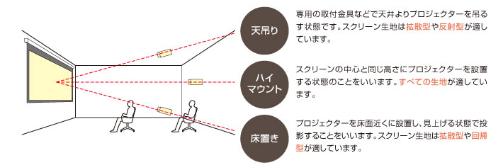 Dsubコネクタの形状