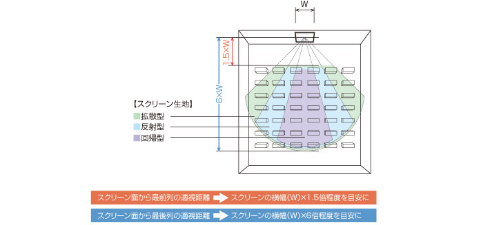 Dsubコネクタの形状