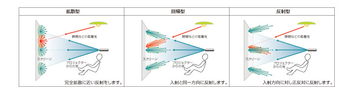 Dsubコネクタの形状