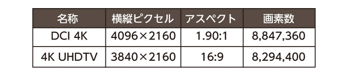 Dsubコネクタの形状