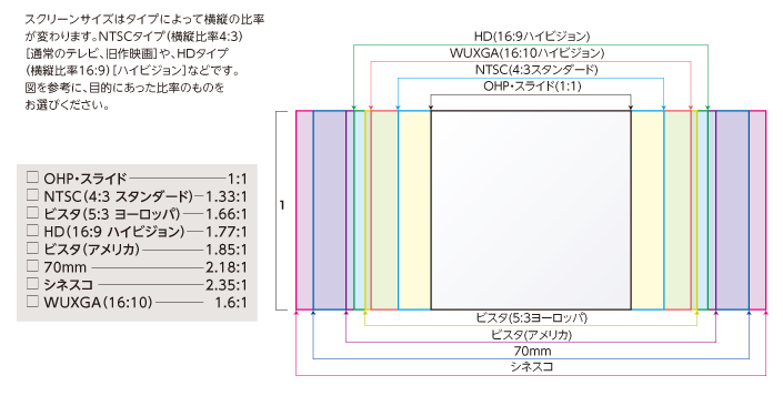 Dsubコネクタの形状